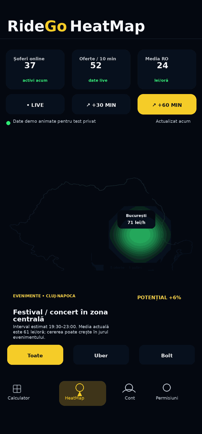 Vezi zonele unde piața se mișcă mai bine
